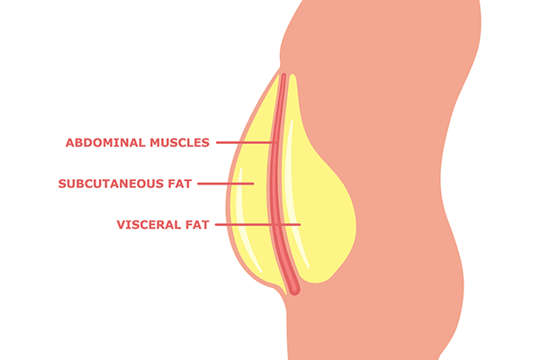 5 Reasons Why You Might Be Losing Weight But Not Inches BODi