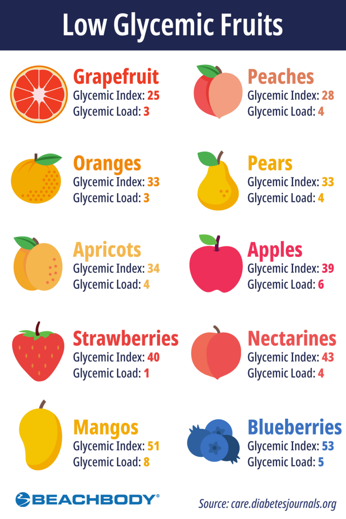 fruits glycemic index list Low glycemic index fruits