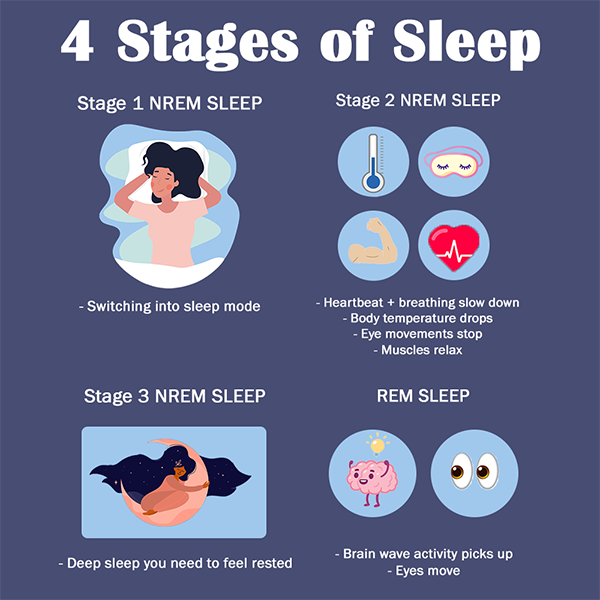 Types of Sleep and How to Get a Restful Sleep