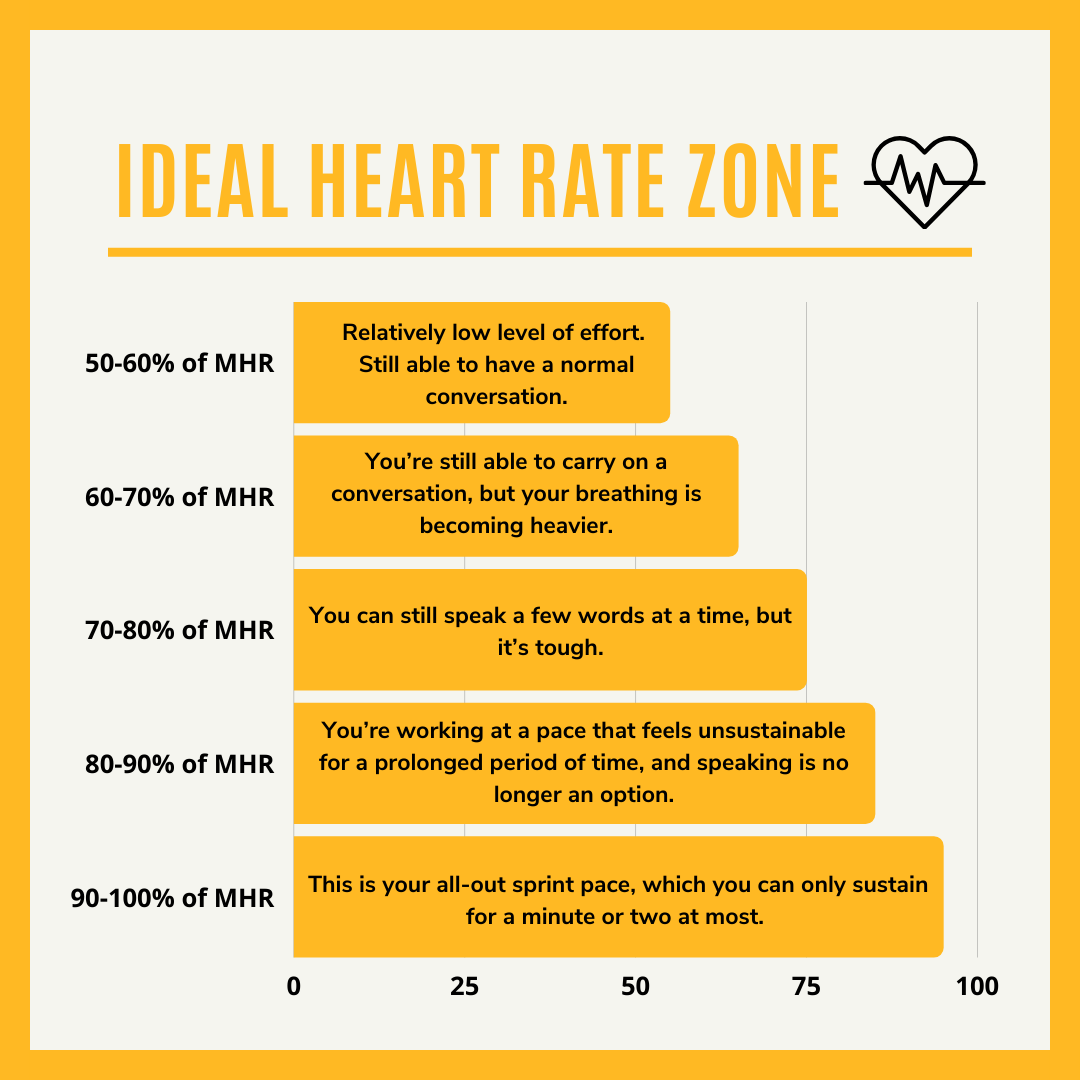 Get More From Your Workouts by Tracking Calories Burned by Heart Rate