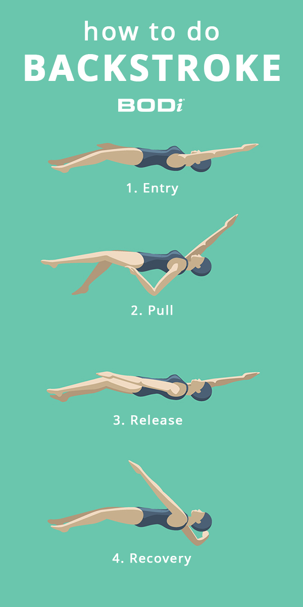 Infographic Example | Backstroke