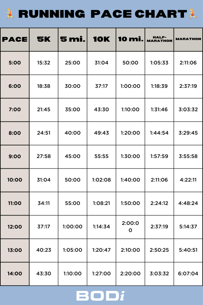 How A Running Pace Chart Can Help You Train Smarter Roidless