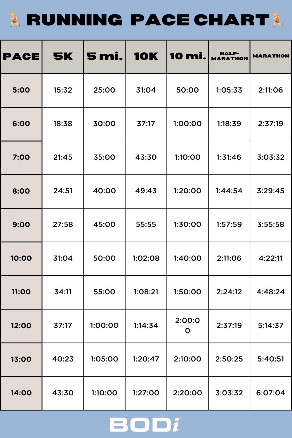 How a Running Pace Chart Can Help You Train Smarter Roidless