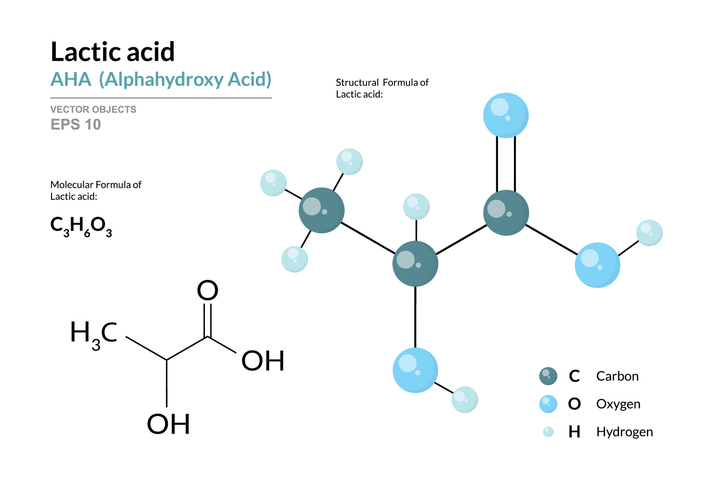 Graphic Depicting Lactic Acid | Feel the Burn