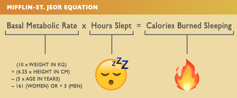 A graph shows how to calculate the burning calories during sleep How many calories you burn to sleep?